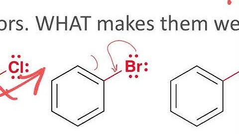EAS Activators and Deactivators