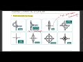 CE 351 Transportation Planning and Traffic Engineering 2026 02 09