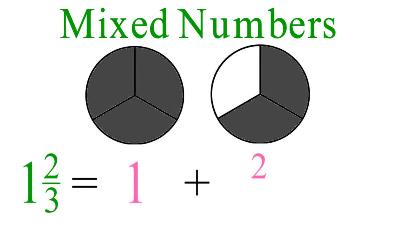 A mix of numbers and symbols. Mixed number. Mixed number is.