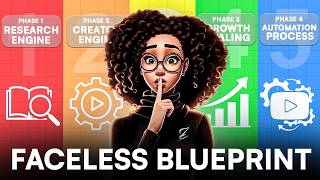 How Id Start A Faceless Youtube Channel In 2026