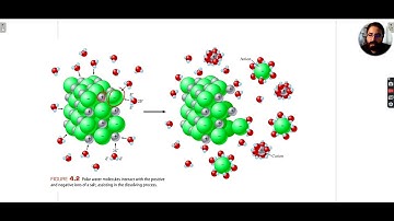 Chapter 4.2 The Nature of Aqueous Solutions: Strong and Weak electrolytes