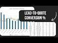 HVAC: Lead-to-Quote Conversion % Explained | Turn Lead Volume Into Revenue Potential