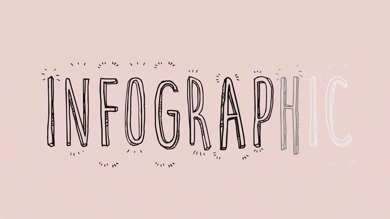 infographic - YouTube
