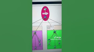 #networkengineers#cisco# #networking#packettracer#Eng.HassanAlredha