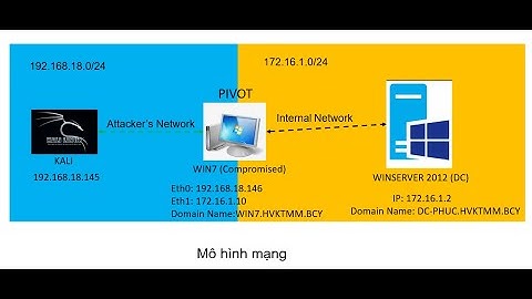 How to Pivot Lateral Movement  on Kali Machine with chisel socks proxy