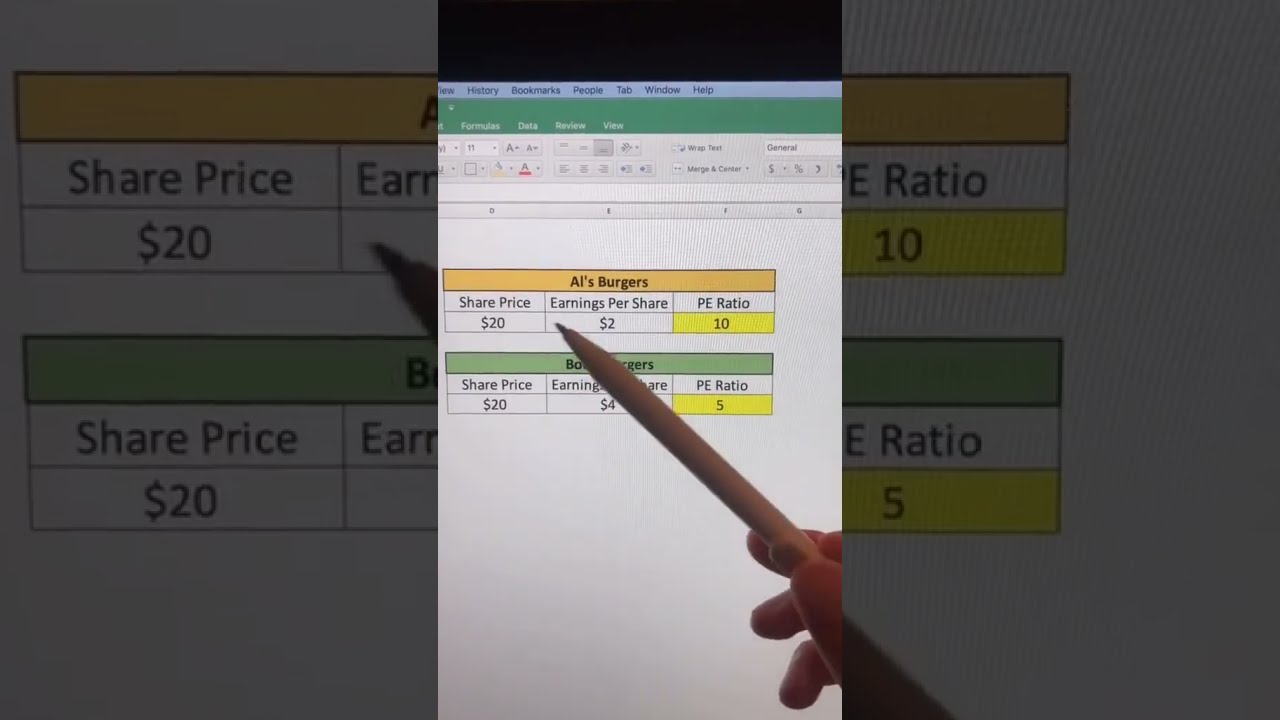 What Is A P E Ratio Explained Stocks Investing