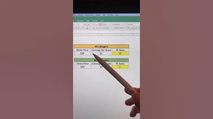 What is a P/E Ratio!? Explained. #stocks #investing