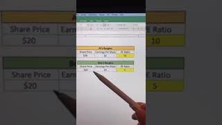 What is a P/E Ratio!? Explained. #stocks #investing