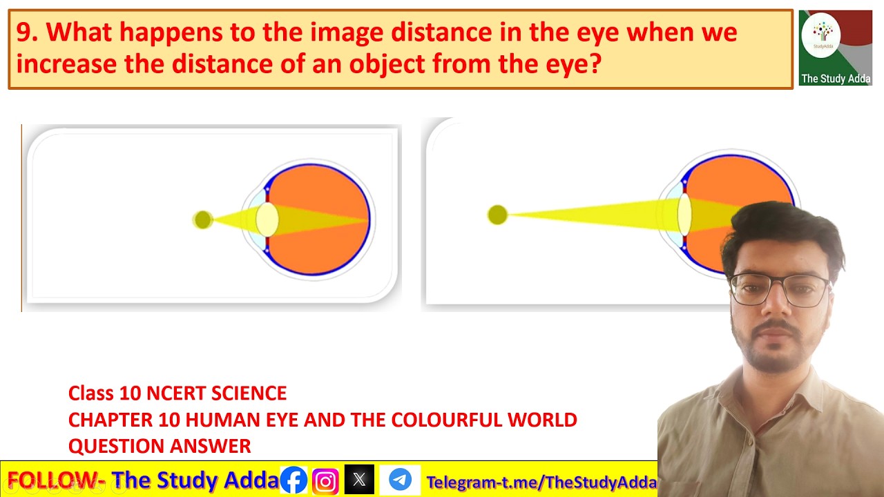 What happens to the image distance in the eye when we increase the ...