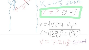 Constant Velocity Vector Review Screencast