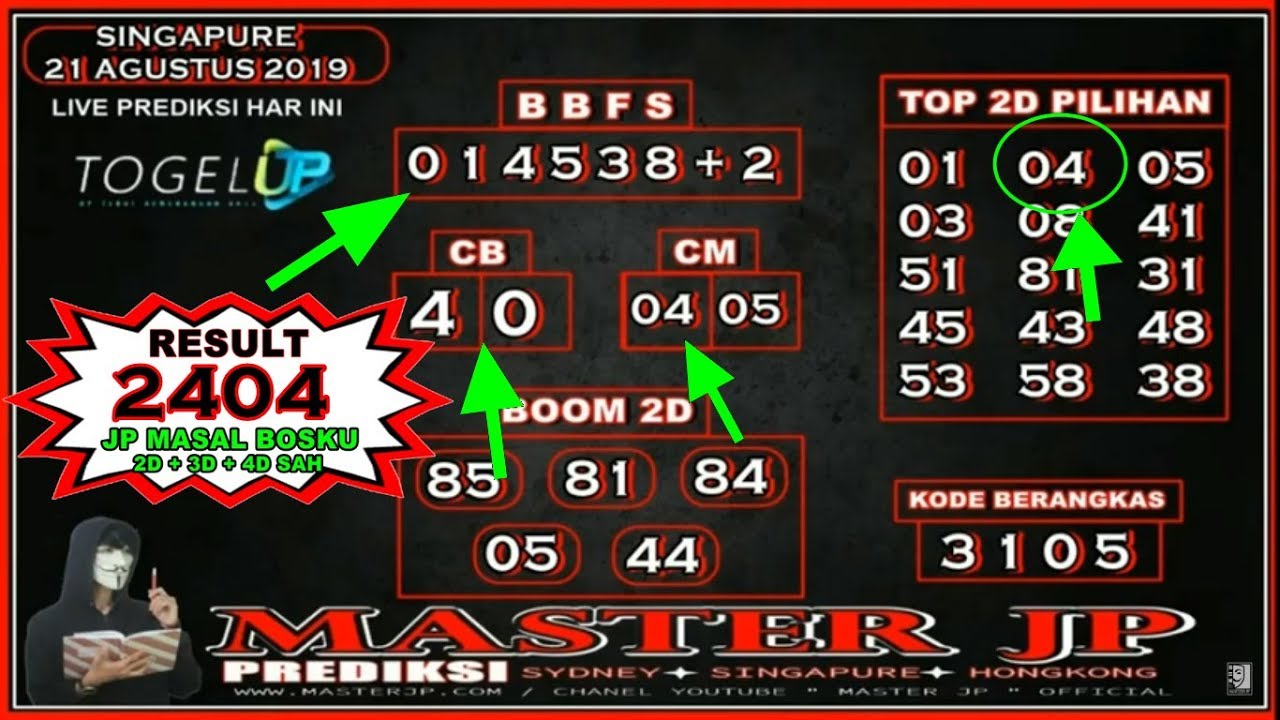 20+ Prediksi Sgp Rabu Hari Ini Master Jitu