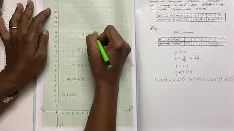 10th Standard | TN State board | Math | Direct Variation | Graph - In Tamil