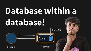 Wat zijn ingebedde databases en waarom bestaan ​​ze?