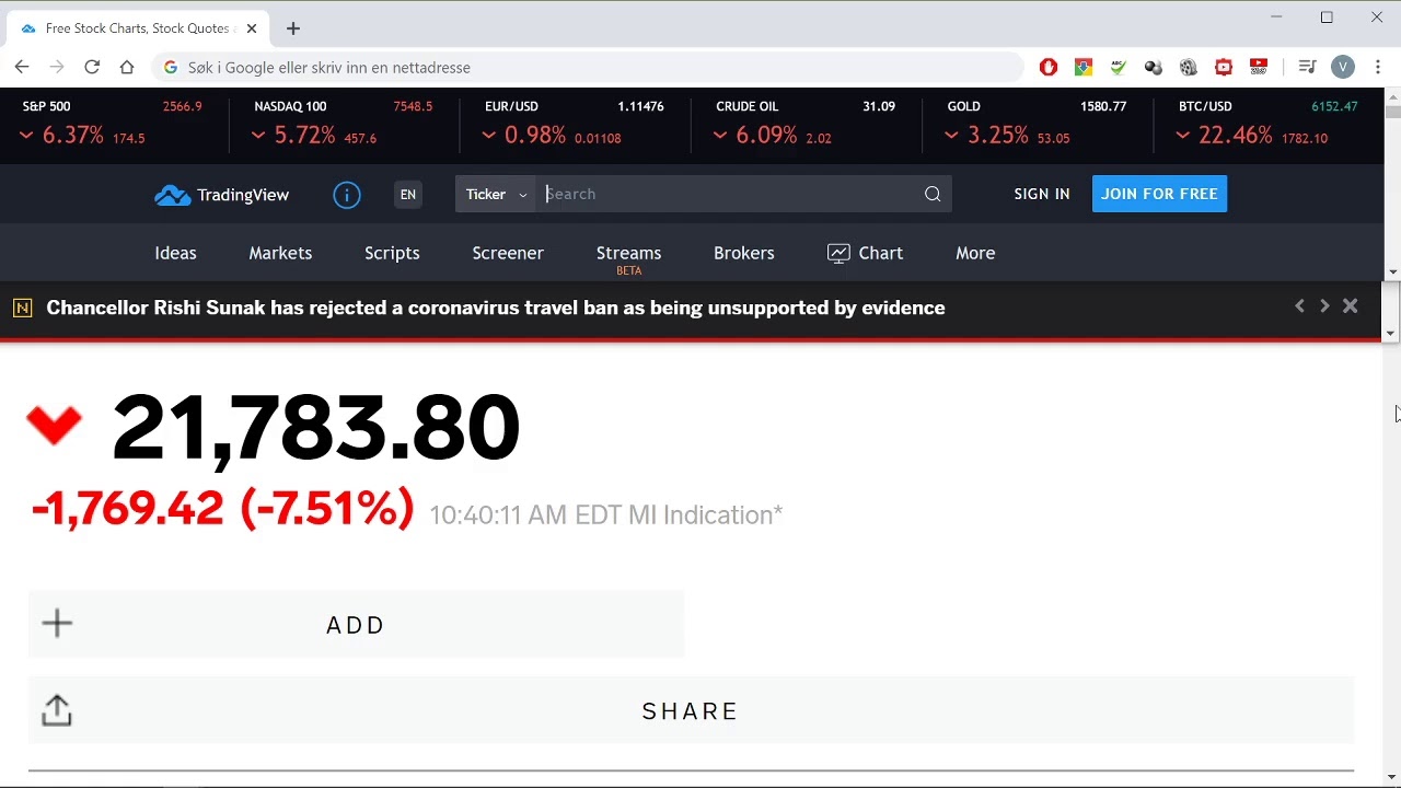 Dow Jones Live Market Watch