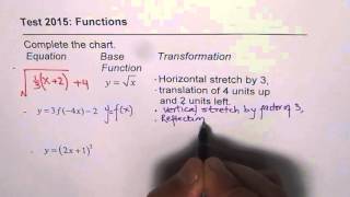 Relate Transformation with Equation of Functions