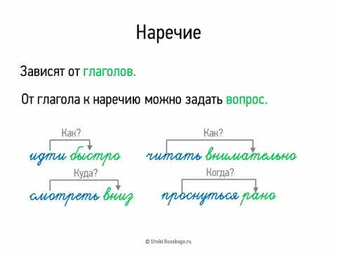 Наречие (5 класс, видеоурок-презентация)