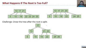 [B Trees, Video 4] - Splitting Non Leaf nodes, Terminolgoy