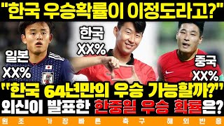 &quot;한국 우승확률이 이정도였다고???&quot; 손흥민-황희찬-이강인-김민재 황금세대 64년만의 아시안컵 우승 가능할까? 외신이 발표한 우승 확률 ㄷㄷ