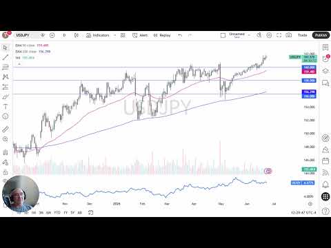USD/JPY Price Analysis: US Dollar Continues to Show Strength