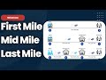 Detailed Explanation of First Mile  Middle Mile  Last Mile Delivery | Logistics Flow | Logistics