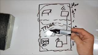 El Punto de Acceso (Access Point)