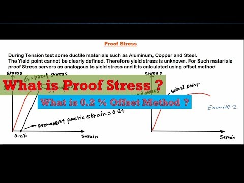 वीडियो: प्रूफ स्ट्रेस से क्या तात्पर्य है?