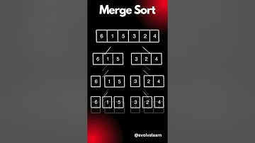 Merge sort ↑↑Click For Code Explanation