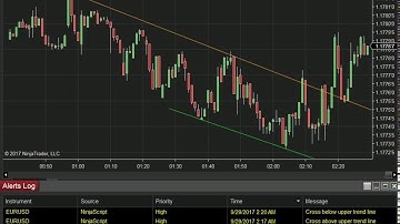 Auto trendline indicator with Alert for Ninjatrader 8