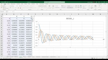 Excelerated Engineering Encyclopedia Entry 030: BESSELJ()