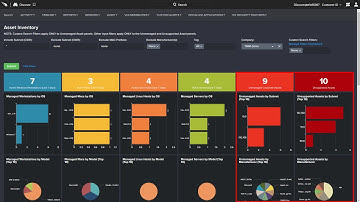 CrowdStrike Store – Falcon Discover