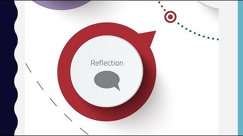 CoachME Coaching Model  Video 6 Reflection