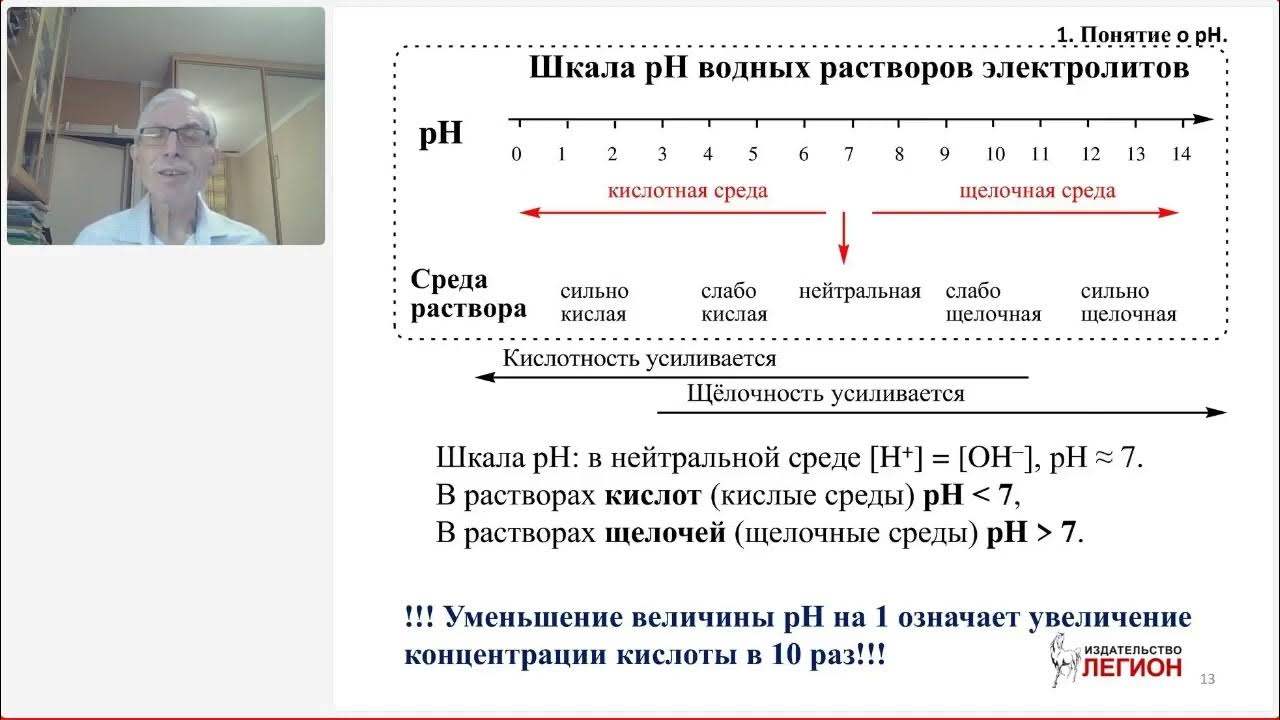 Задание 21 егэ 2023 практика