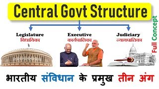 Indian Government [in Hindi] | Legislature, Executive, Judiciary | political science