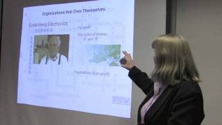Capstone Defense, MBA in Managing for Sustainability Marlboro Graduate School Brattleboro, Vermont