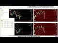 🚀 BOTT Price Action Indicator 2.3 MT5 🎓 82% Win Ratio (Average - Highest...