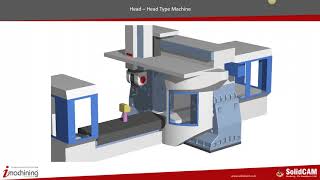 SolidCAM University - Simultaneous 5 Axis in SolidCAM - Part 1 (Resellers)