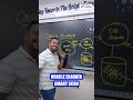 Oracle Exadata Smart Scan Explained Learnomate Technologies |