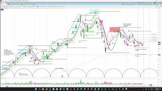 Gold Miners ETF GDX Chart Analysis and Outlook into August