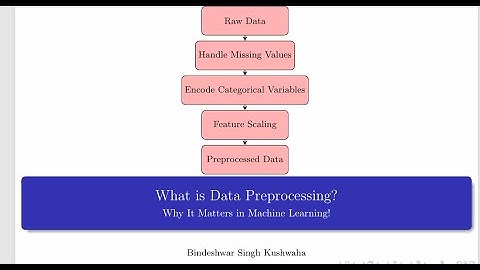 Handling Missing Data and Categorical Features | Data Preprocessing with Titanic Dataset