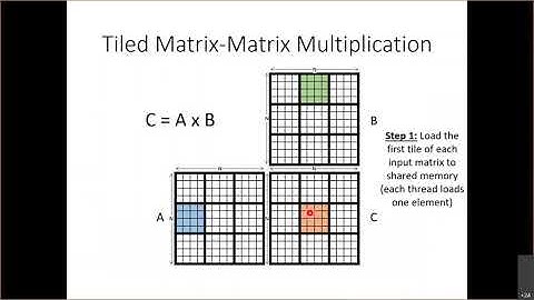 Lecture 08 - Convolution