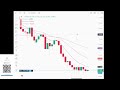 Live Delta Exchange Trading 30usd solsud