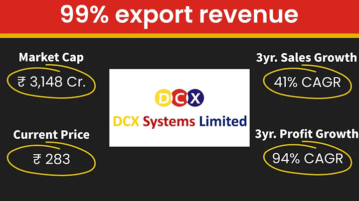 Stock analysis of DCX Systems Ltd
