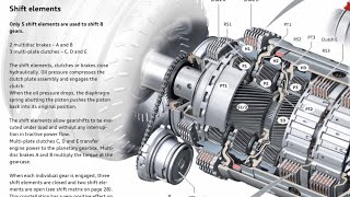 Teardown ZF55 8HP Transmission Audi RS6 RS7 S8 A8 4.0TFSI Part 1 by Svarog Performance 945 views 3 months ago 31 minutes