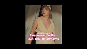 Most popular song from each TS albums! (Part 2) #swiftie #taylorswift #shorts #fypシ #blowup #viral