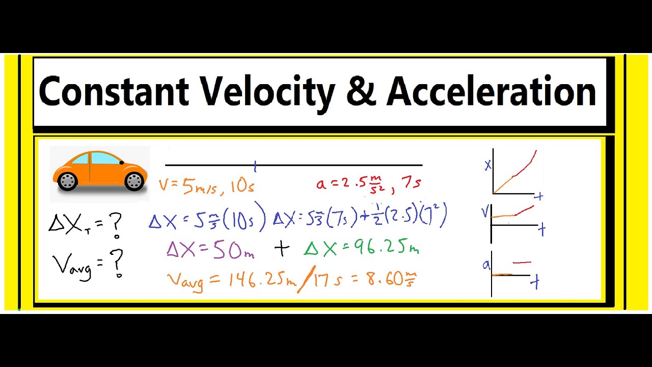 Constant Velocity & Acceleration (displacement? average velocity ...
