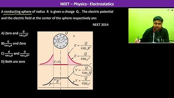 A conducting sphere of radius  R  is given a charge  Q .  The electric potential and the electric