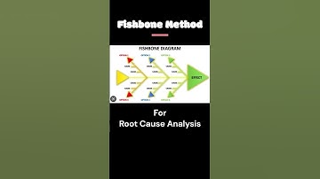 Best method for root cause analysis #shorts #ytshorts #agilecoach #shortsfeed #rca #agilescrum