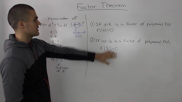 factor theorem overview