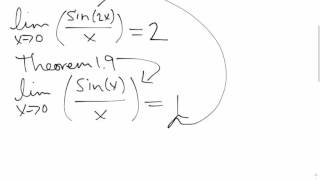 Evaluating Limits Numerically