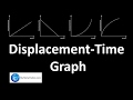 Mastering Displacement-Time Graphs and Velocity Analysis